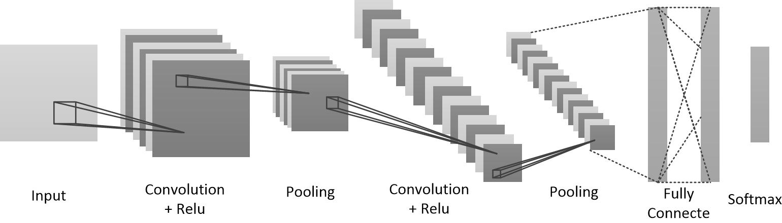 Workflow of image classification
