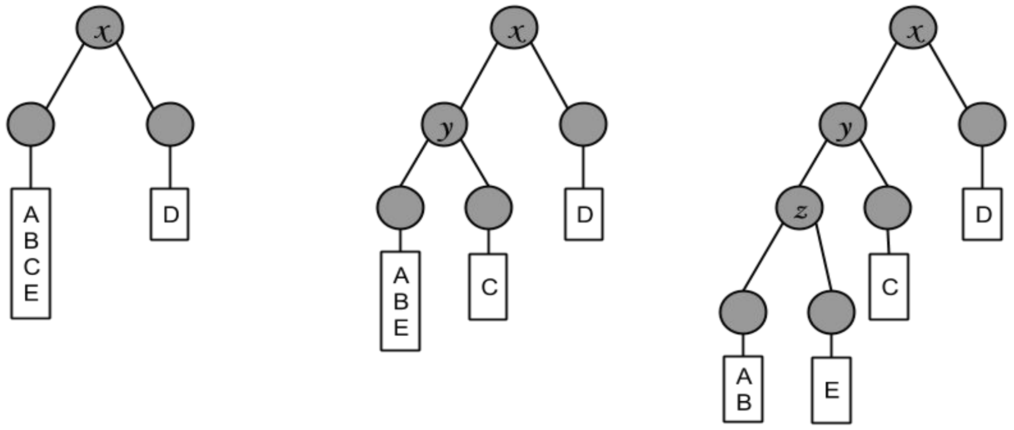 Construct a binary search tree from the random projection