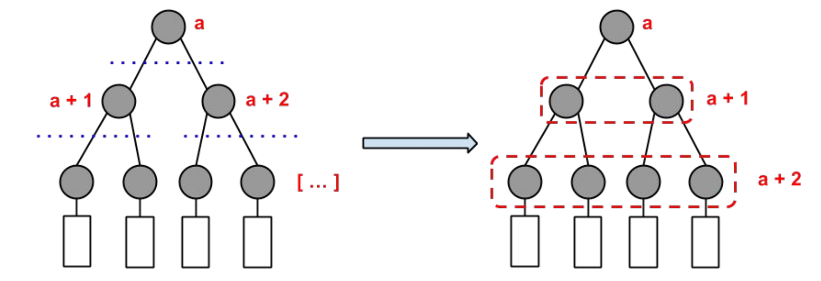 plot_05 Illustration of parallelising the computation.