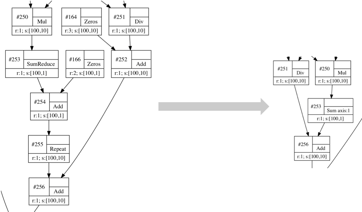 owl_cgraph_opt_2 Optimisation techniques in computation graph: remove zero