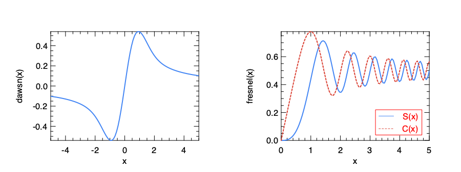 Plot of the Dawson and Fresnel integral function.