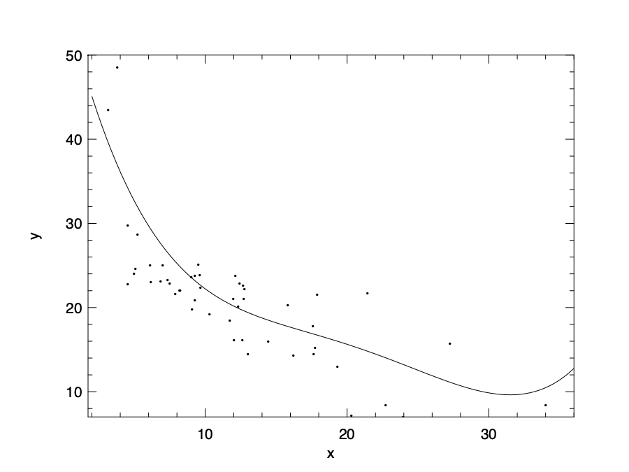 Polynomial regression with high order
