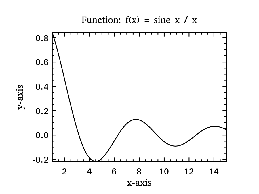 Basic function plot